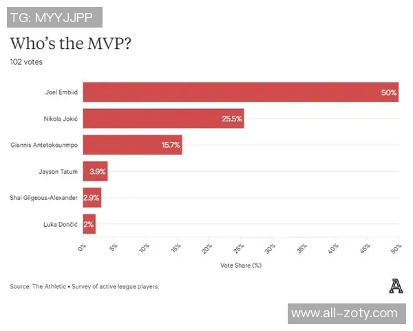 名记透露追梦与团队深知交易至雄鹿的高概率分析
